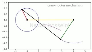 Crank–Rocker Four-Bar Mechanism | Rotational Motion to Oscillating Motion & Coupler Curve