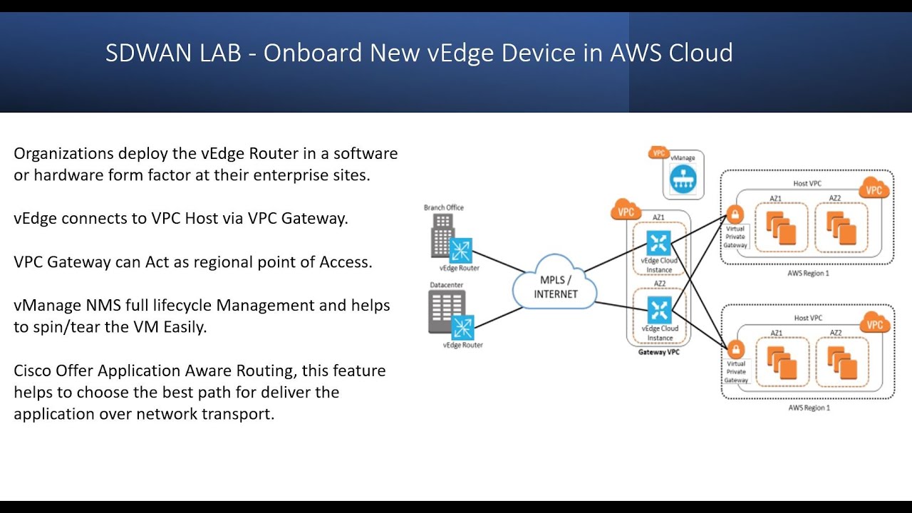 Cisco SDWAN Onboard New vEdge Device in AWS Cloud YouTube