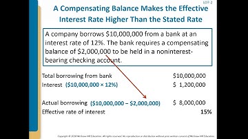 Intermediate Accounting Spiceland Chapter 7 Lecture - Part 1