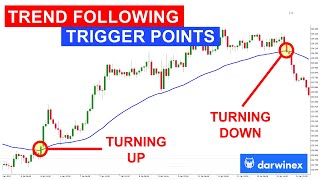 21) Using TrendFollowing Indicators (SMA, EMA,...) in Systematic Trading Strategies