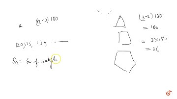 The interior angles of a polygon of n sides are in AP.The smallest angle is `120^@` and the com...
