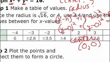 Geometry: Circles in the Coordinate Plane Video Lesson