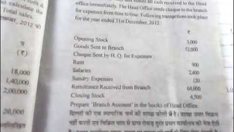 Branch Account 2014 B.COM M.JP. ROHILKHAND UNIVERSITY