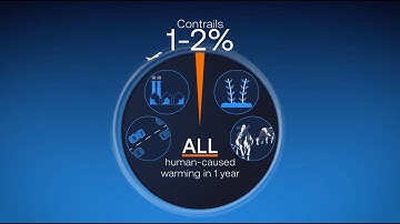 What Are Contrails? The Science Behind Aircraft Trails