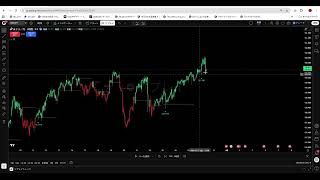 【トレンド転換を数値で判別】インジケーター「Market Shift Levels [ChartPrime]」とは？