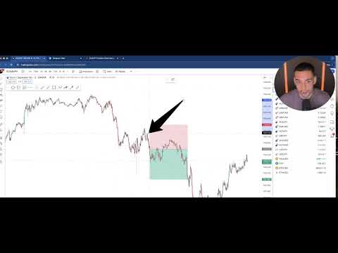 Properly Manage Risk in Forex for FREE