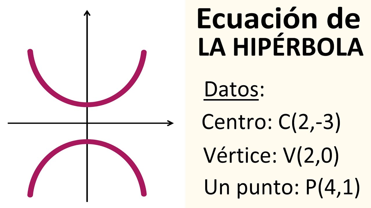 HIPÉRBOLA CON CENTRO FUERA DEL ORIGEN. Hallar la ecuación de la hipérbola YouTube HIPÉRBOLA CON CENTRO FUERA DEL ORIGEN. Hallar la ecuación de la hipérbola YouTube