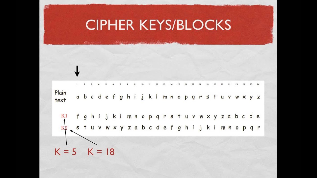How To: Symmetric Key Encryption - YouTube