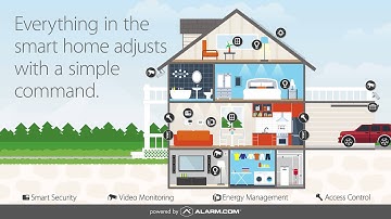 Anatomy of a Smart Home by Advent Security