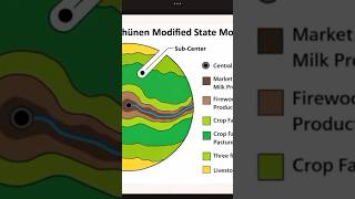 Johann Heinrich von Thünen’s 1826 theory of agricultural location #agrarianstudies #shorts