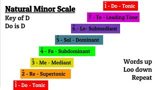 D Natural Minor