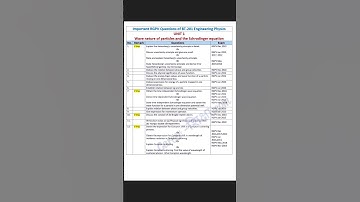 physics important questions for rgpv university ✍️ #rgpv1styear #rgpvuniversitypyq #shorts #rgpvexam