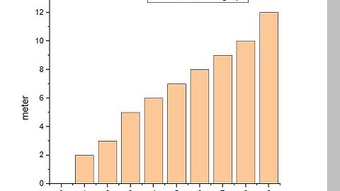 Origin Pro for the beginner Tutorial 1/ How to plot a bar graph using Origin Pro