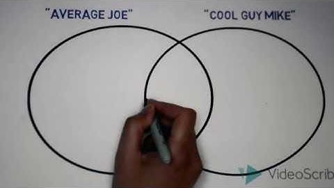 Differentiation in ELA Classroom - TED 494