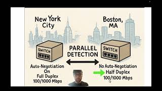 CCNA - Configuration and Verification of Switch Interfaces