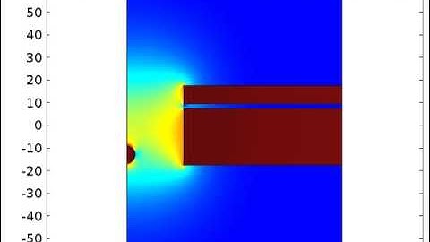 Nanoparticle counting 2