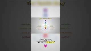 Unlocking Energy: The Power of Chakras Explained
