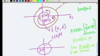 Mod-05 Lec-36 Stability Analysis - Basics