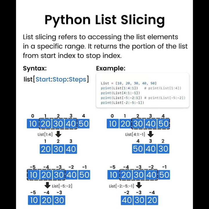 Python List Slicing #python #pythonprogramming #artificialintelligence ...
