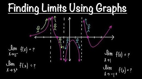Finding Limits Using Graphs | Calculus 1 | Math with Professor V