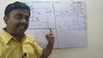 16=Synchronous Motor- Variable load with Constant excitation