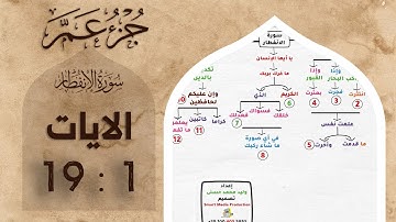 حفظ جزء عم | بالخرائط الذهنية | سورة الانفطار |  #حفظ_القرآن_الكريم