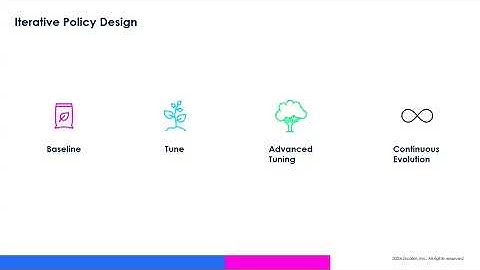 Data Security - Ep 4 - Build Inline DLP Policies |  Zscaler Product Optimization