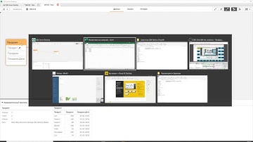 Сравнение BI систем-лидеров (Qlik, Power BI, Tableau)