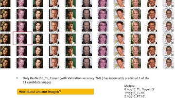 Short Presentation Face Recognition Deep Learning