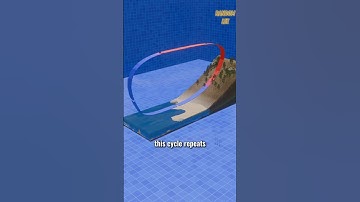 Land and Sea Breeze Cycle (Explained) #shorts #short