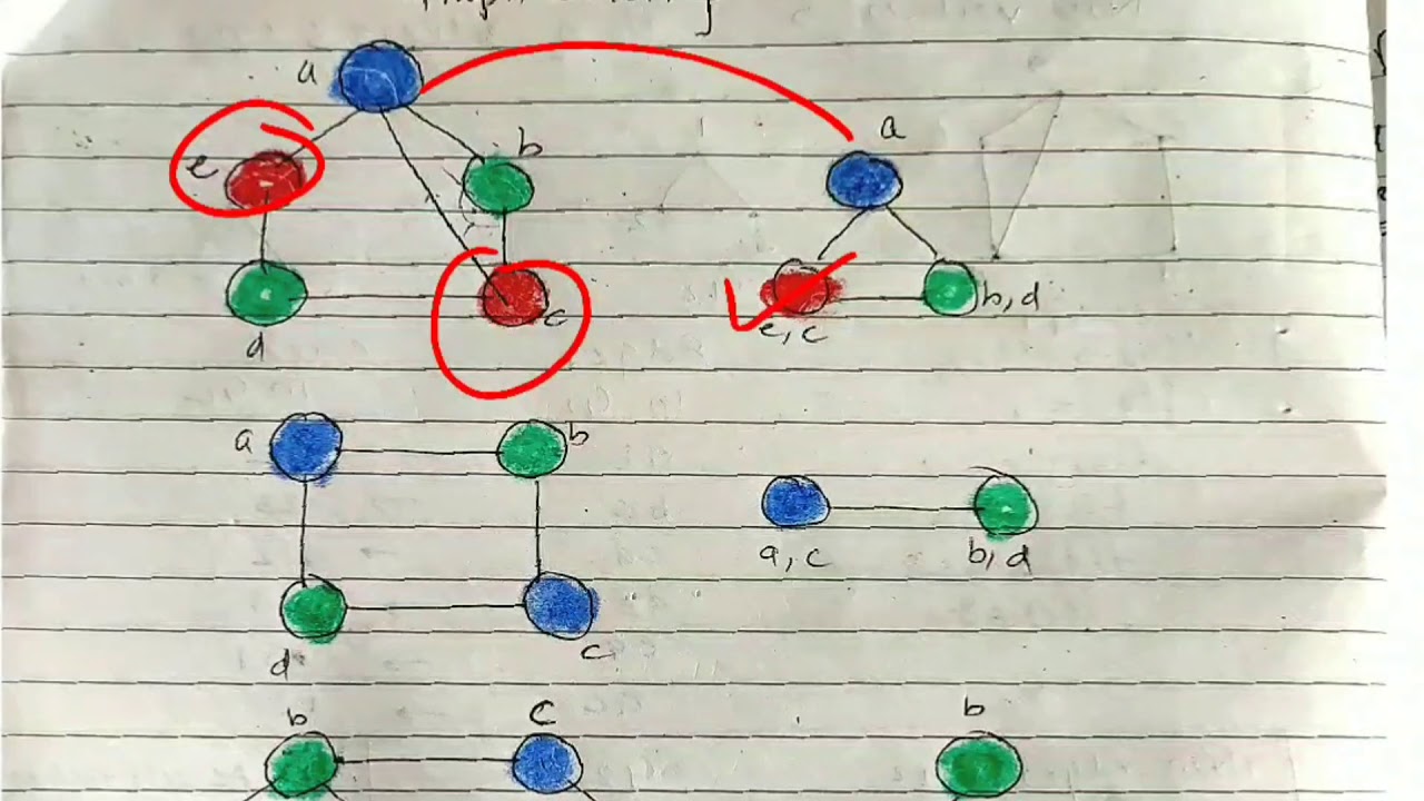Homomorphism of graphs - lecture 78/ discrete mathematics - YouTube