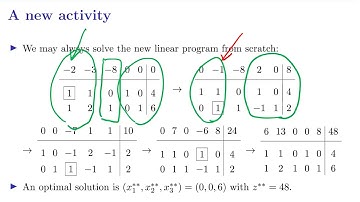 [OR] Lecture 12: Sensitivity Analysis and Dual Simplex Method (2)