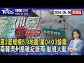 連2起規模5.9地震 屬0403餘震 南韓濟州島破紀錄雨 航班大亂20240506｜1800新聞儀點靈完整版｜TVBS新聞