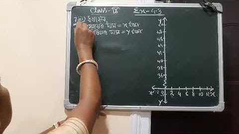 G.Maths for class 9 ,Ex - 4.3 ,Q.No -7 (iii) ,solution in Assamese  ,(NCERT )