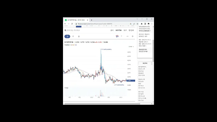 ASF(돼지열병) 관련주 동우팜투테이블 1분 분석