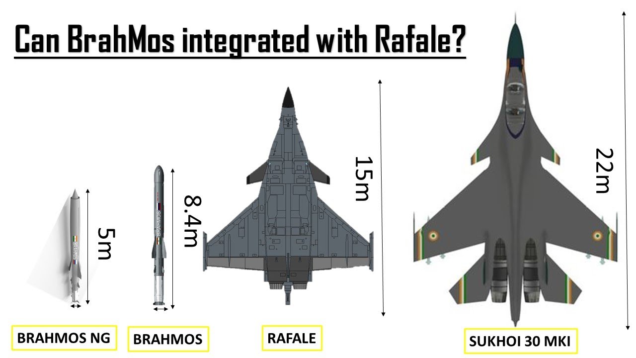 Detailed analysis of BrahMos and Rafale integration