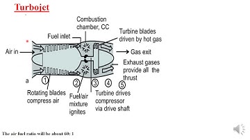 Module 2 - Brayton Cycle - ATD Class 03