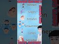 Deutsch sprich| lern German| #foryou #subcriber #uk @youtubecreators