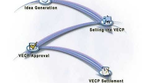 QUANTITY SURVEYING AND Value Engineering  COURSES CLASSES IN BHADANIS INDIA