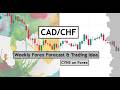 CADCHF Weekly Forex Forecast for 20 - 24 July 2026 by CYNS on Forex