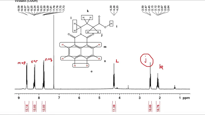 Synthesis of Virstatin and Purity Analysis using qHNMR (100% method)