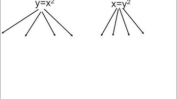 7 1 Circles and Parabolas