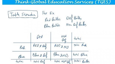 TGES SAT Maths - Data Analysis part 1( table structure + line of best fit)