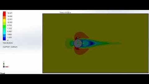 Animation of Flow Over Cylinder for velocity @12 m/s and  Re = 48621.83