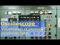 Visualization of generator synchronization