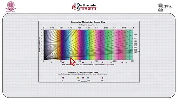Asima Sakia Birefringence and Interference Colour