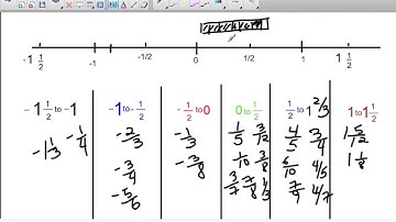 Comparing Bits and Pieces Problem 3.2 A-D page 68 and page 69