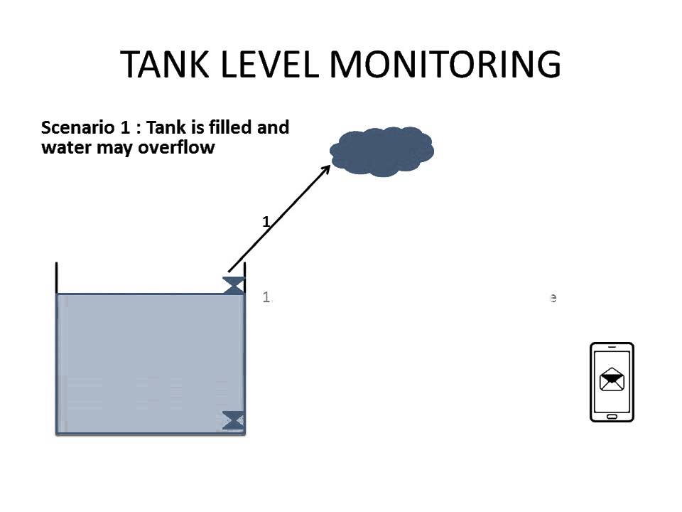 Tank Overflowing YouTube