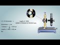 Refractive Index of a Glass Slab Using a Traveling Microscope