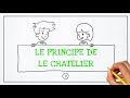  Principe de Le Chatelier : Modification de la concentration